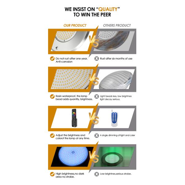 Waterproof PAR56 LED Pool Light 316SS Housing Ultra Thin 7.5mm Resin Filled Wall Mounted 230MM 18W 25W DC AC12V