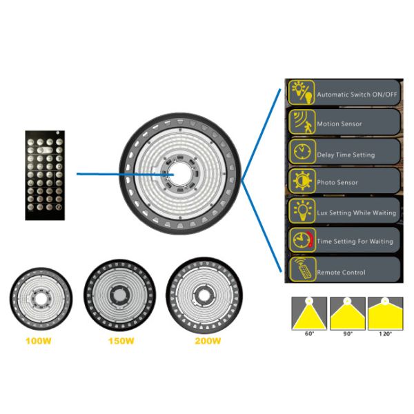 100W 150W 200W UFO LED High Bay Light IP66 IP Rate With Microwave Sensor