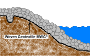 Woven PP Geotextile Fabric for Railway 100-800g/m2 Tear-Resistant