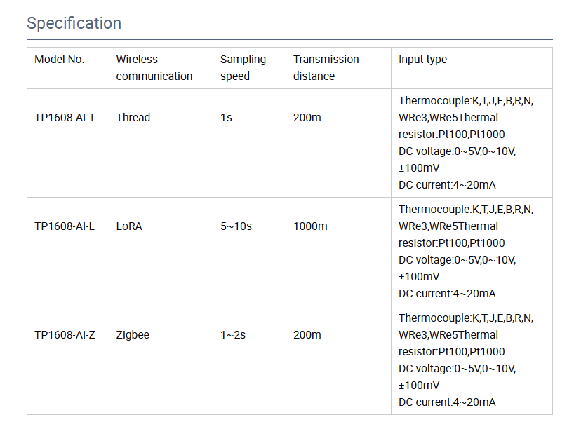 Toprie Portable Wireless Data Logger 10-inch Data Acquisition 4G/Wi-Fi,/Zigbee/LoRa/Thread 4-20MA 8-256 CH Data Recorder