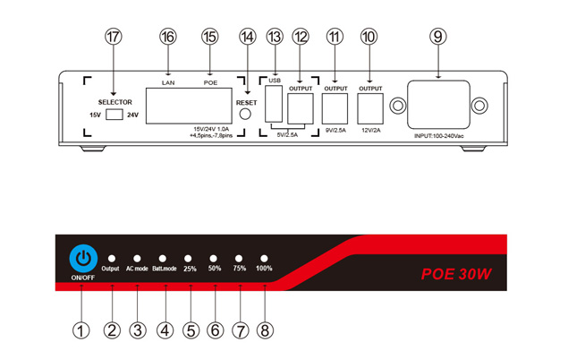 15V 1.5A POE 30W Mini UPS Power Supply , Rechargeable UPS Battery For Wifi Router