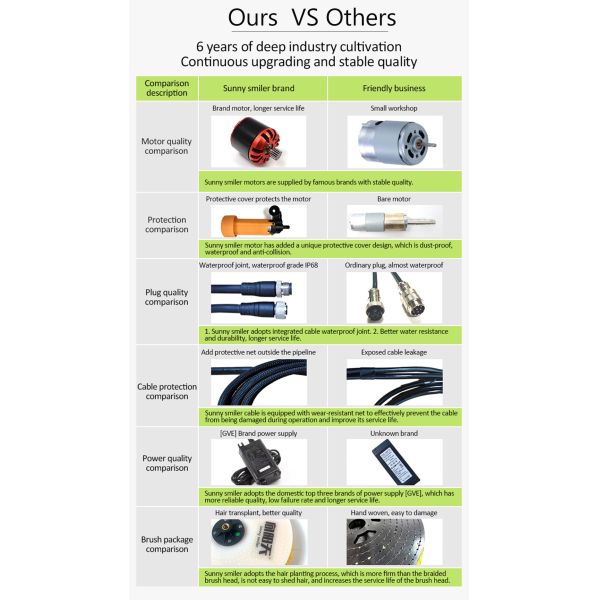 Aluminum Alloy/Carbon Fiber Solar Panel Cleaning Equipment with Brush and Telescopic Pole