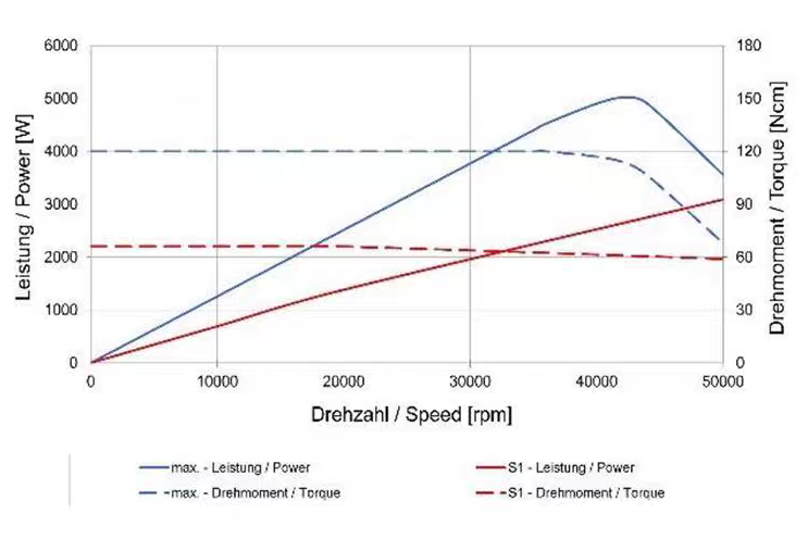 German SycoTec imported spindle motor - Robotic processing double-head high-speed electric spindle - 4064 DC-HSK25