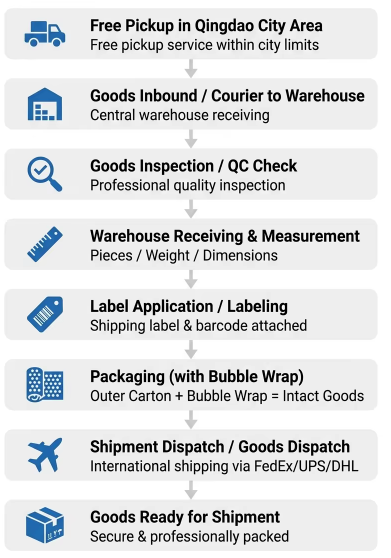 Safe Door To Door Air Freight Service , Timely Global Cargo Express Delivery Service