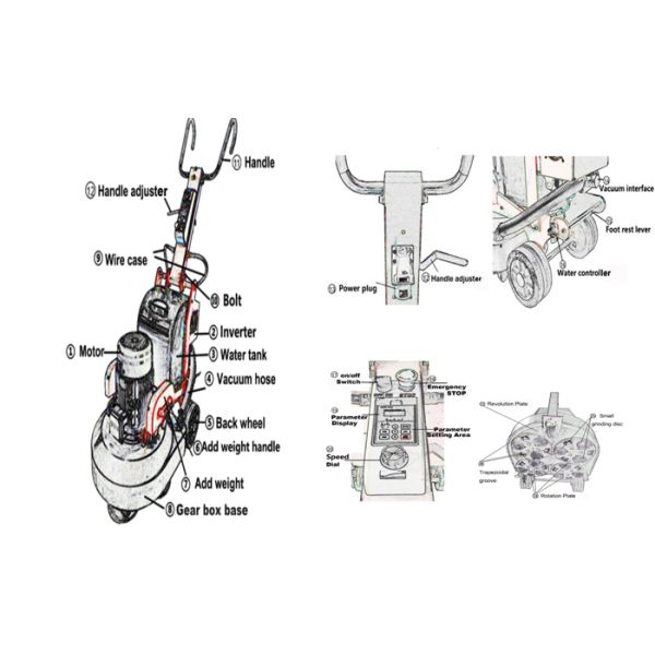 High Efficiency 220Volt Concrete Floor Grinder With Planetary System Construction Equipment