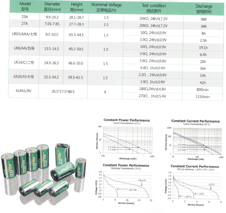 Customized 1.5V Alkaline Manganese Battery AAA LR03 Alkaline Batteries
