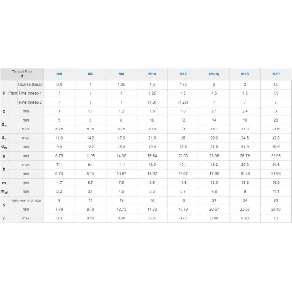 DIN6926 Non-Metallic Insert Prevailing Torque Type Hexagon Flange Nyolon Lock Nuts