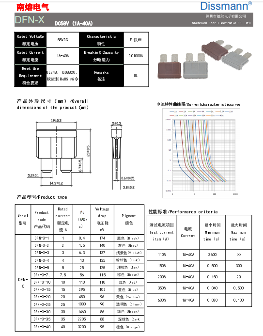 Ceramic 1 Amp Fast Blow Fuse 58VDC Rated Voltage UL248 Standard