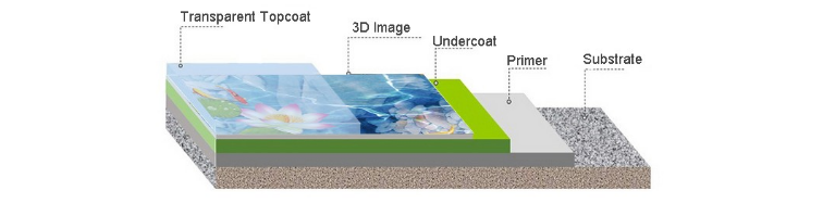 Liquid Glass 3d Oil Based Paint , Epoxy Coating For Concrete Floors White Environment