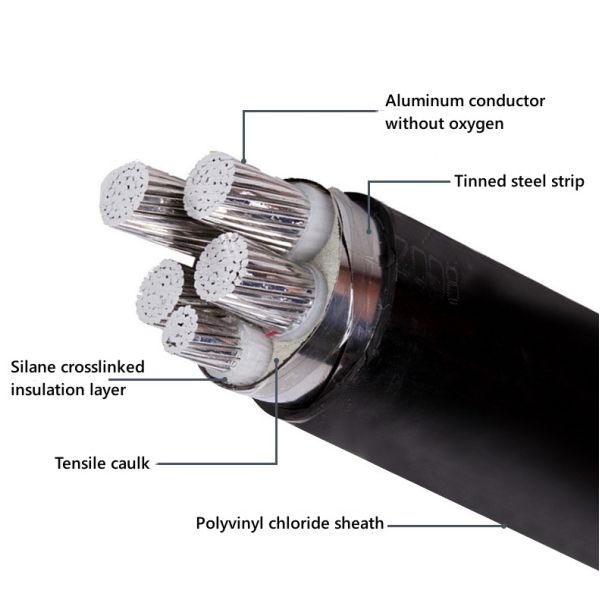 Underground High Voltage Power Cable With Aluminum Core XLPE Insulation