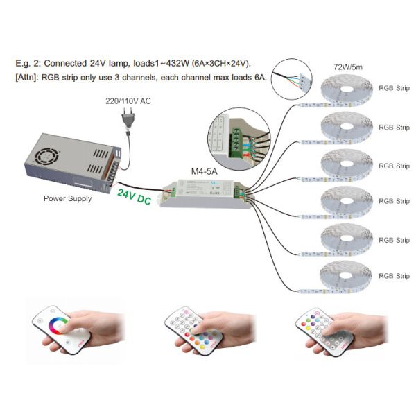 Wireless Rgb Wifi Led Strip Controller Strong Obstructions Penetrating Ability