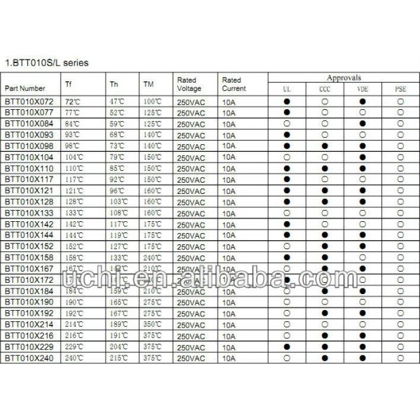 10A Series Thermal Cutoff
