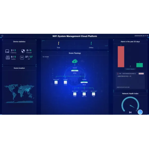 Management System with Qos & Bandwidth Optimization Cloud Ap