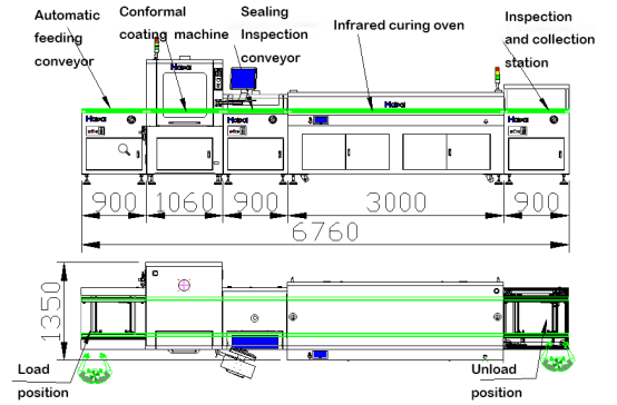 High Precision Automated Conformal Coating Line IR Curing With SMEMA