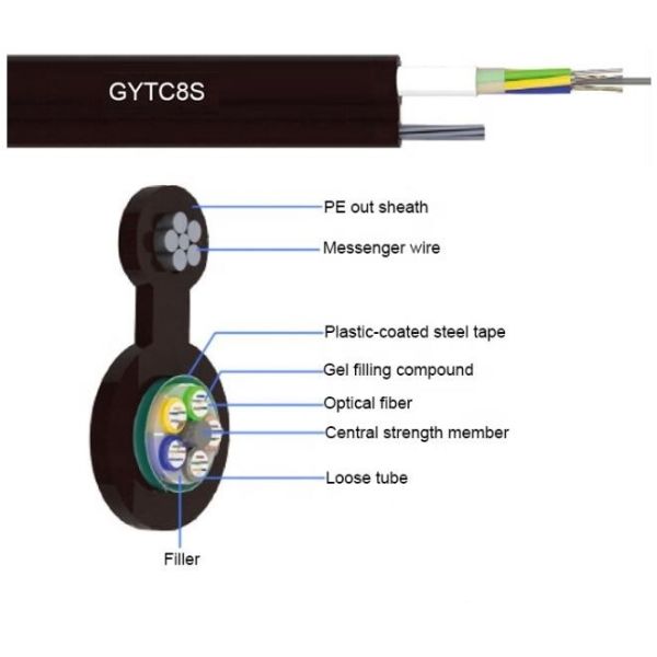 Self Supporting Aerial FTTH GYXTC8S Fig 8 Fiber Optic Drop Cable