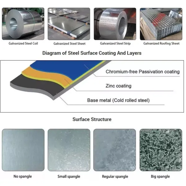 Dx51d G350 Galvanized Color Coating Prepainted Zincalume Steel PPGI Coil