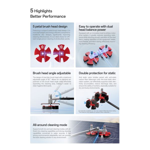 Angle Adjustable Solar Panel Cleaning Tools 360RPM Water Solar Cleaning Double Disc