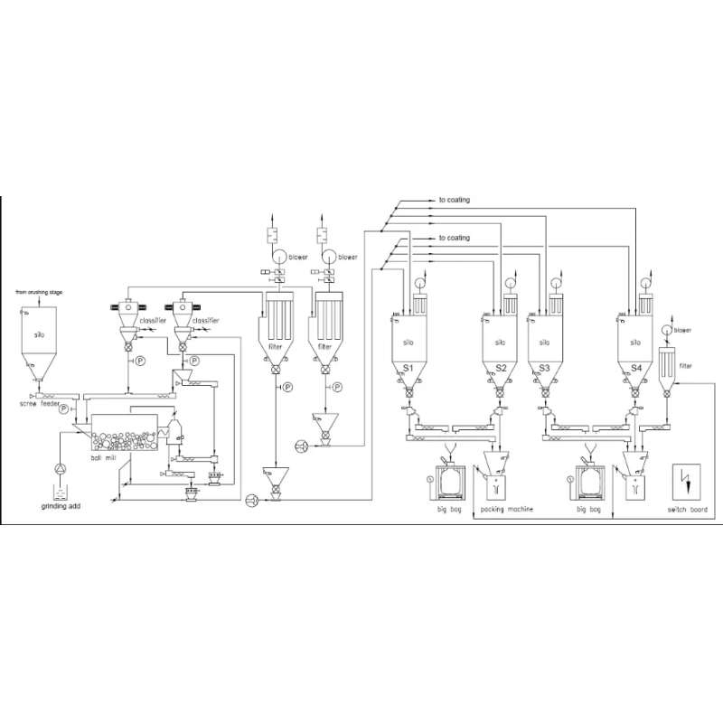 Long Working Ball Mill Classifier System , Carbon Black Graphite Gypsum Ball Mill
