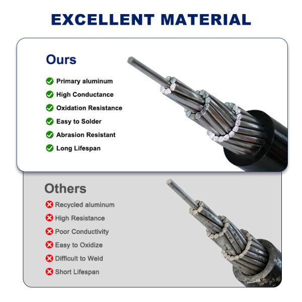JKLYJ Medium Voltage ABC Cable