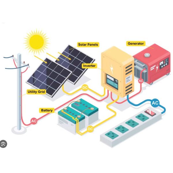 FTB1200 PV Solar Micro Inverter Power Generation System with white