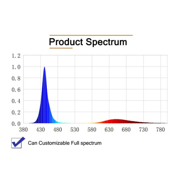 50W Epistar LED Grow Light Module With Blue Red Emitting Color
