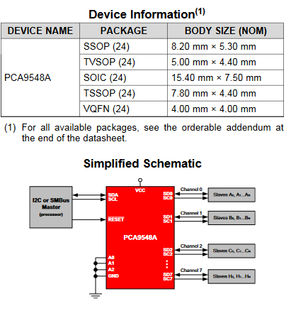 8Ch I2C 80uA Bidirectional Translating Switches IC TCA9548APWR