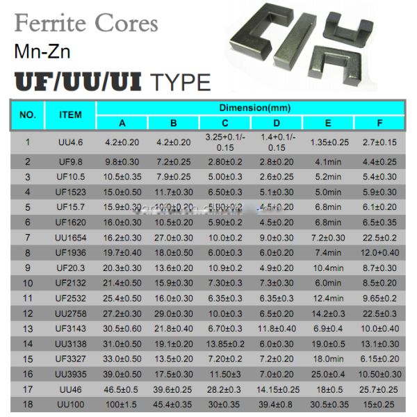 UF120 Large Size Transformer Ferrite Core Soft For Switch Power Machine