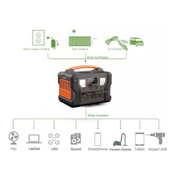 protable station for 1000W~3000W