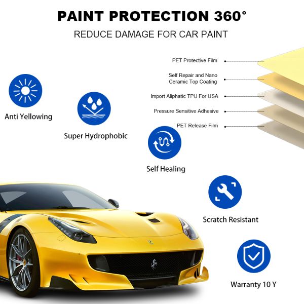 6.5mil TPU Car Paint Protection Film 1.52x15m Self Healing Clear