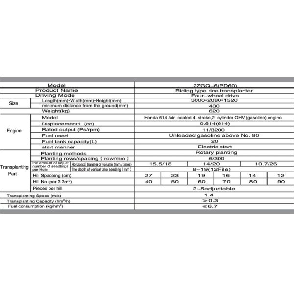 Riding type high speed rice transplanter PD60,