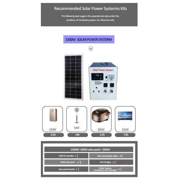 Mini AC 220V Household Photovoltaic Solar Power System 48h With Battery
