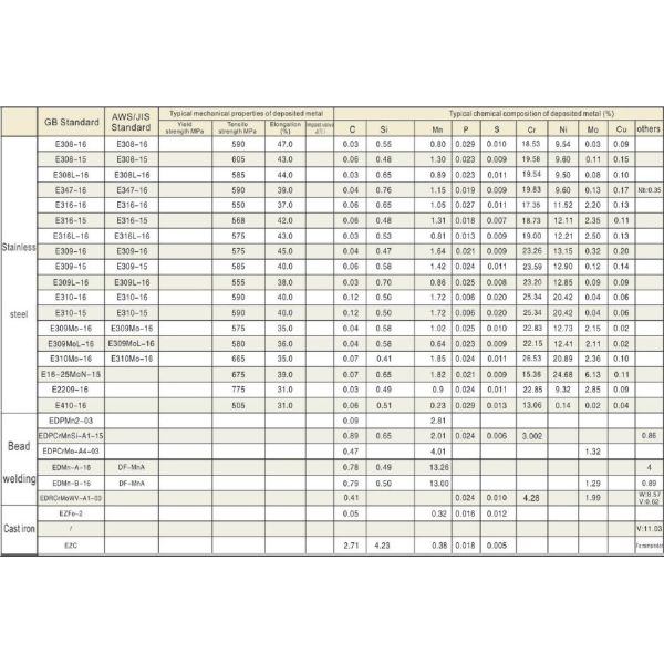 Stainless Steel welding electrode E308-16 high quality gaurantee