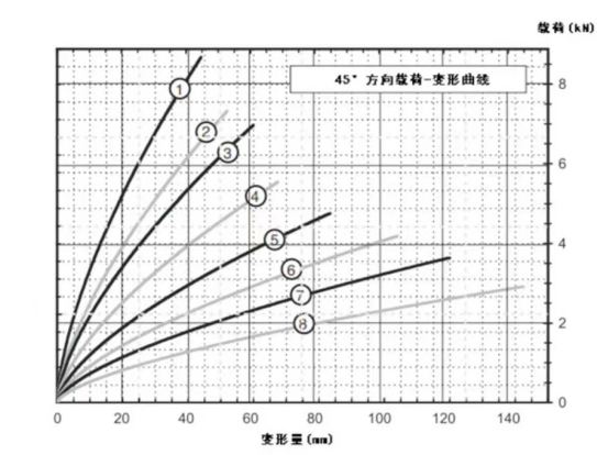 JGX-1278 Compact Wire Rope Isolator Vibration And Shock Control Solution