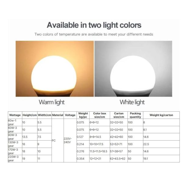 Energy Efficient Rechargeable LED Emergency Light Bulb Custom