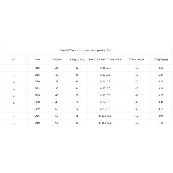 Structural Threaded Bar Connectors / Couplers Safe Operation D12MM - D50MM
