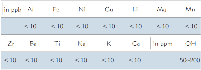 NTCM Quartz Raw Material Synthetic Silicon Dioxide Quartz Semiconductor