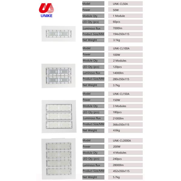 2835/3030 Smd LED Canopy Lights For Petrol Station Night Illumination