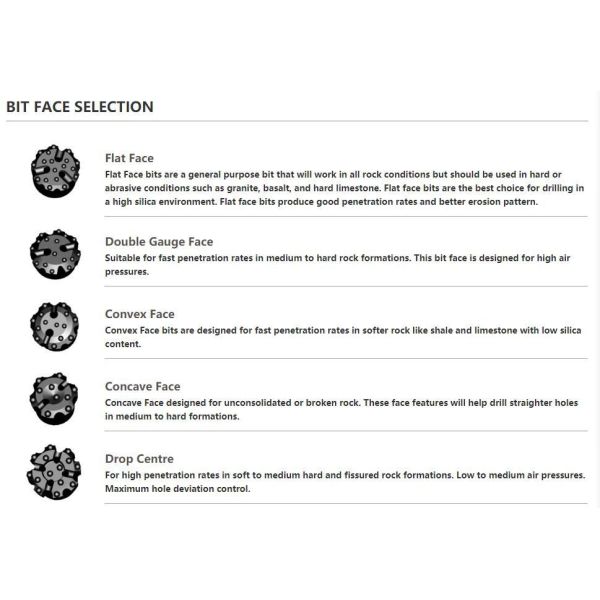 DTH Hammer DTH Bits Thread Button Bittaper Button Bit