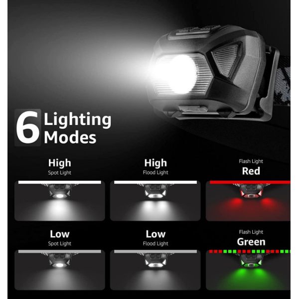 2000 Lumens Waterproof IP65 Motion Sensor LED Headlamp Work Light with Rechargeable Battery