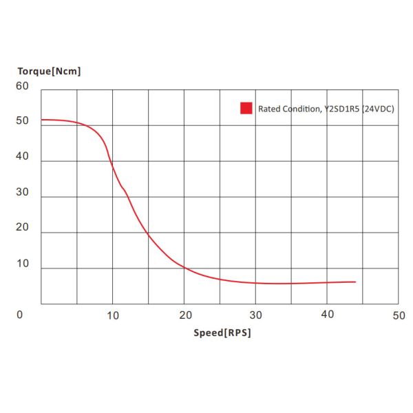 Six Wires 2 Phase Hybrid Stepper Motor 42AHS054 Dual Shaft Stepper Motor Nema 17