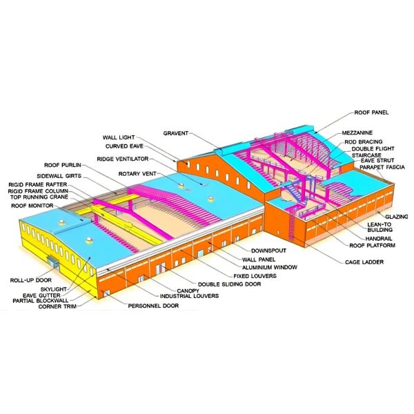Custom Pre Engineered Steel Structure Industrial Workshop Building
