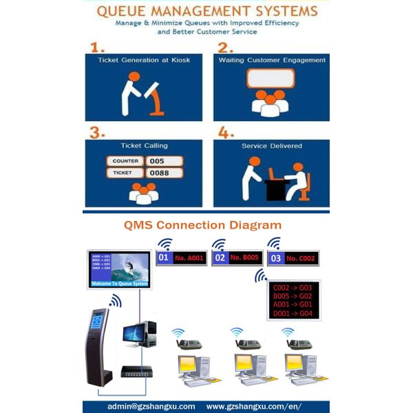 Bank/Hospital Wireless Ticket Dispenser Queue Managmement Calling System Token Display System