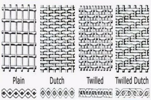 Single Layer 4 Mesh To 200 Mesh Wire Mesh Filters