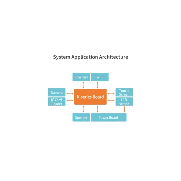K4 Android Machine Board LVDS and EDP for 1080p FHD decoding support
