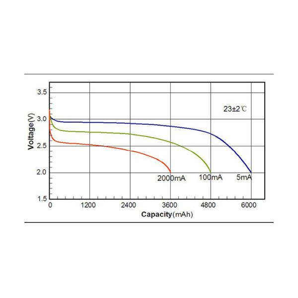 UL 5000mA CP1005050 Lithium Pouch Cell