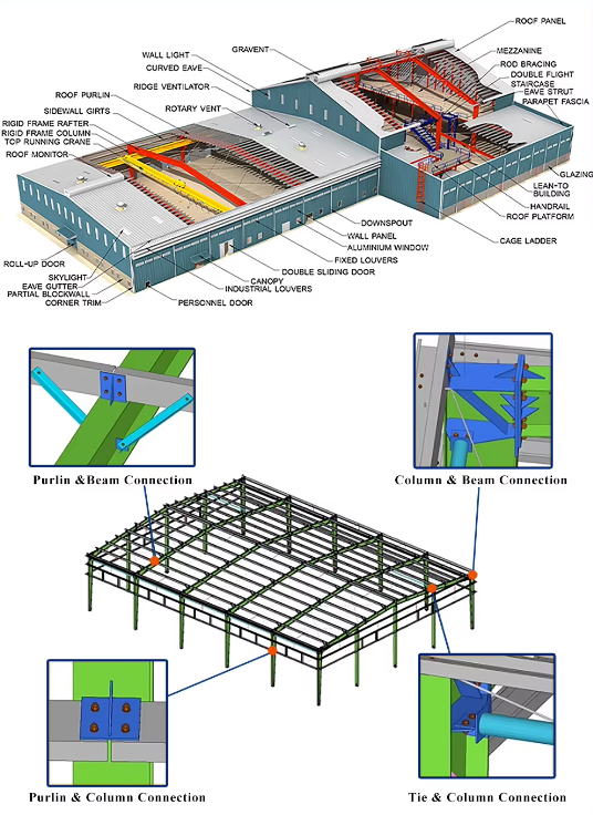 Baodu Multi-Storey Metal Building Pre-Engineered Metal Structure for Industrial Use Steel Structure