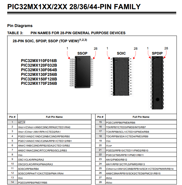 PIC32MX130F064B-I/SS Power Switch ICs