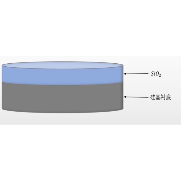 Large Thickness SiO2 Thermal Oxide On Silicon Wafers For Optical Communication System