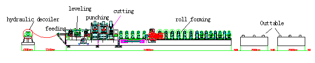 High Speed Fly Cutting Purlin Roll Forming Machine With Two Sides Gear Box Driving
