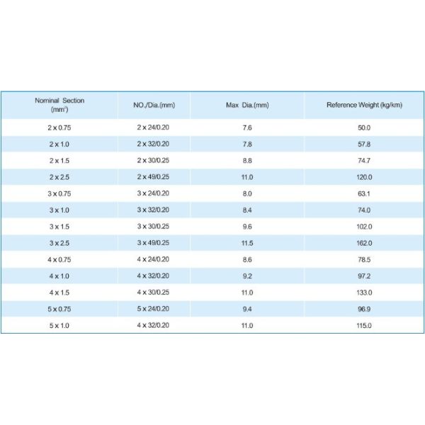 Building Wire Cable 450V High Quality Single Core 1.0mm2 2.5mm2 4mm2 6mm2 House Lighting Wire